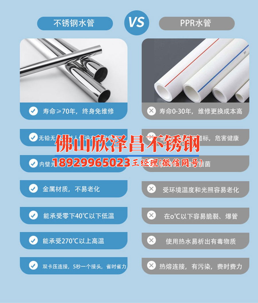 316不锈钢管消磁最佳方法(当前分组上游负载已饱和,请稍后再试)